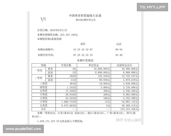聚焦最新开奖信息,快速了解各类彩票结果与分析解读 聚焦最新开奖信息,快速了解各类彩票结果与分析解读