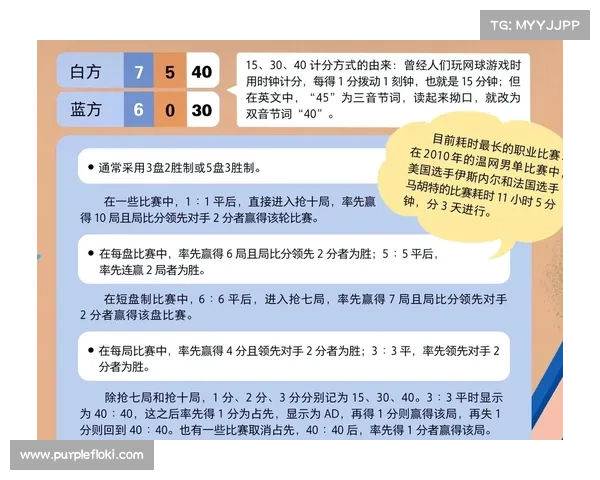 网球计分规则详解及赛事中常见的计分系统对比分析 网球计分规则详解及赛事中常见的计分系统对比分析